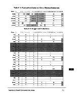 Предварительный просмотр 396 страницы IBM PowerPC 604 User Manual