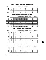 Предварительный просмотр 398 страницы IBM PowerPC 604 User Manual