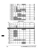 Предварительный просмотр 405 страницы IBM PowerPC 604 User Manual