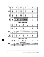 Предварительный просмотр 409 страницы IBM PowerPC 604 User Manual