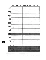 Предварительный просмотр 415 страницы IBM PowerPC 604 User Manual