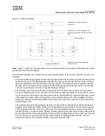 Preview for 53 page of IBM PowerPC 750GL User Manual