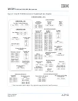 Preview for 58 page of IBM PowerPC 750GL User Manual