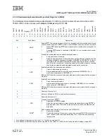 Preview for 65 page of IBM PowerPC 750GL User Manual