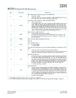 Preview for 66 page of IBM PowerPC 750GL User Manual