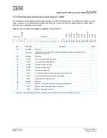 Preview for 71 page of IBM PowerPC 750GL User Manual