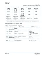 Preview for 85 page of IBM PowerPC 750GL User Manual