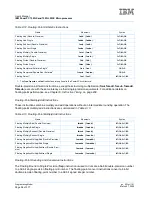 Preview for 96 page of IBM PowerPC 750GL User Manual