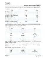 Preview for 105 page of IBM PowerPC 750GL User Manual