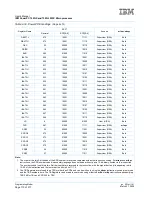 Preview for 110 page of IBM PowerPC 750GL User Manual