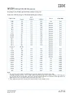 Preview for 112 page of IBM PowerPC 750GL User Manual