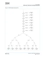 Preview for 137 page of IBM PowerPC 750GL User Manual