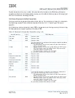 Preview for 143 page of IBM PowerPC 750GL User Manual