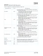 Preview for 144 page of IBM PowerPC 750GL User Manual