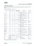 Preview for 147 page of IBM PowerPC 750GL User Manual