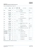 Preview for 148 page of IBM PowerPC 750GL User Manual