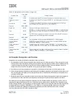 Preview for 153 page of IBM PowerPC 750GL User Manual