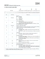 Preview for 158 page of IBM PowerPC 750GL User Manual