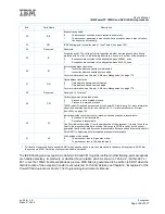 Preview for 159 page of IBM PowerPC 750GL User Manual