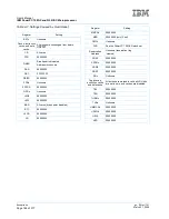 Preview for 166 page of IBM PowerPC 750GL User Manual