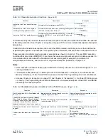 Preview for 193 page of IBM PowerPC 750GL User Manual