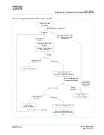 Preview for 203 page of IBM PowerPC 750GL User Manual