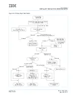 Preview for 205 page of IBM PowerPC 750GL User Manual