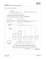 Preview for 218 page of IBM PowerPC 750GL User Manual