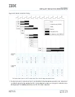 Preview for 231 page of IBM PowerPC 750GL User Manual