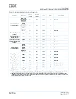 Preview for 239 page of IBM PowerPC 750GL User Manual