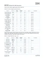 Preview for 240 page of IBM PowerPC 750GL User Manual