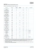 Preview for 246 page of IBM PowerPC 750GL User Manual