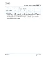 Preview for 247 page of IBM PowerPC 750GL User Manual