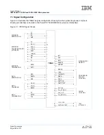 Preview for 250 page of IBM PowerPC 750GL User Manual