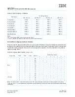 Preview for 296 page of IBM PowerPC 750GL User Manual