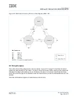 Preview for 309 page of IBM PowerPC 750GL User Manual