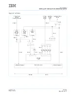 Preview for 327 page of IBM PowerPC 750GL User Manual