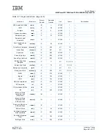 Предварительный просмотр 241 страницы IBM PowerPC 750GX User Manual