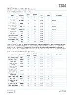 Предварительный просмотр 242 страницы IBM PowerPC 750GX User Manual