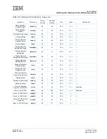 Предварительный просмотр 243 страницы IBM PowerPC 750GX User Manual