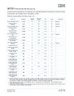 Предварительный просмотр 244 страницы IBM PowerPC 750GX User Manual