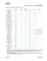 Предварительный просмотр 245 страницы IBM PowerPC 750GX User Manual