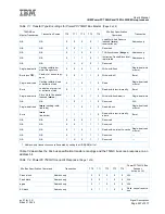 Предварительный просмотр 257 страницы IBM PowerPC 750GX User Manual