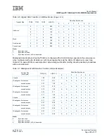 Предварительный просмотр 299 страницы IBM PowerPC 750GX User Manual