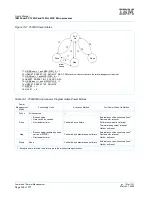 Предварительный просмотр 336 страницы IBM PowerPC 750GX User Manual