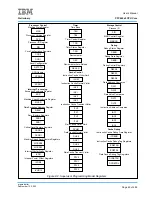 Предварительный просмотр 49 страницы IBM PPC440X5 CPU Core User Manual