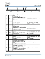 Предварительный просмотр 77 страницы IBM PPC440X5 CPU Core User Manual