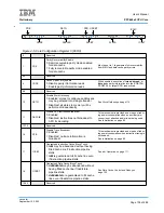 Предварительный просмотр 109 страницы IBM PPC440X5 CPU Core User Manual