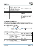 Предварительный просмотр 110 страницы IBM PPC440X5 CPU Core User Manual