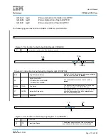 Предварительный просмотр 113 страницы IBM PPC440X5 CPU Core User Manual